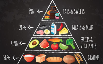 The “Secret” Anti-Aging Diet is at your Fingertips