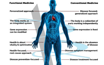 Functional & Conventional Medicine Difference